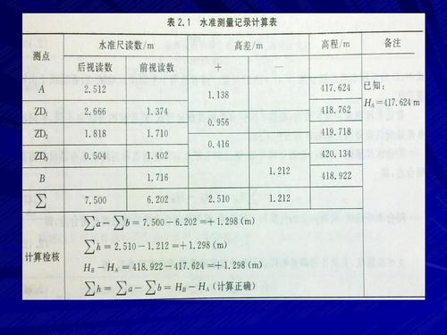 水準(zhǔn)儀測(cè)量，水準(zhǔn)儀測(cè)量計(jì)算方法？